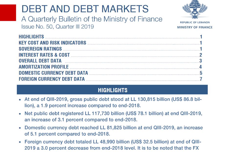 Debt and Debt Markets QIII