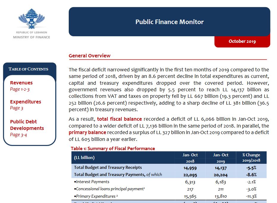 Public Finance Monitor